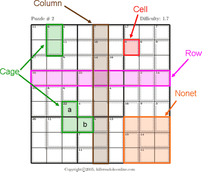 Killer Sudoku Rules